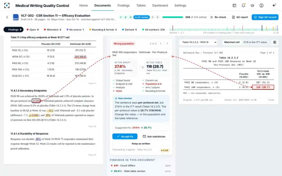 Medical Writing Quality Control — Wrong analysis set