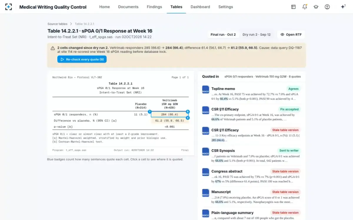 Medical Writing Quality Control — A table and every quote of it