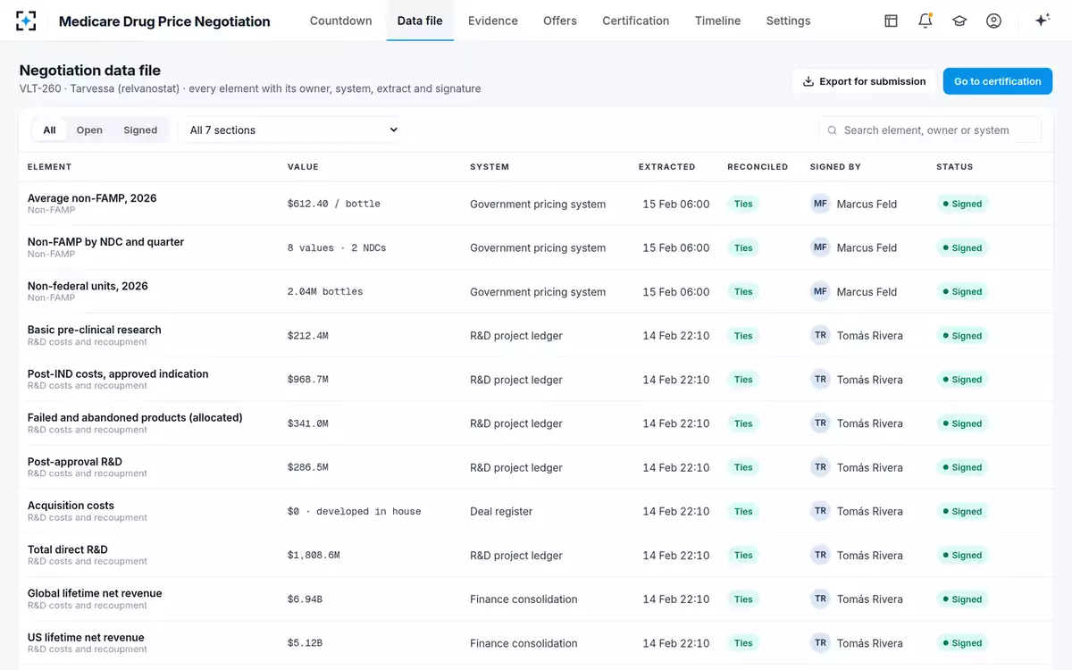 Medicare Drug Price Negotiation — The negotiation data file