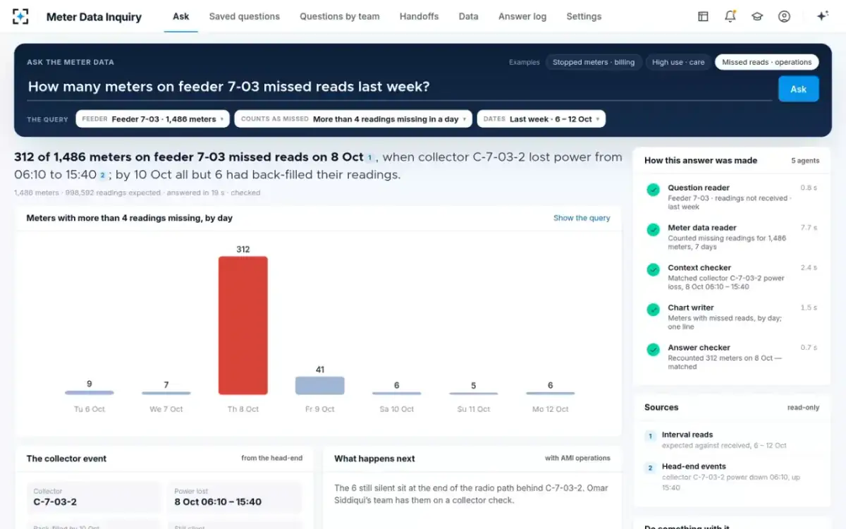 Meter Data Inquiry — Missed reads by feeder