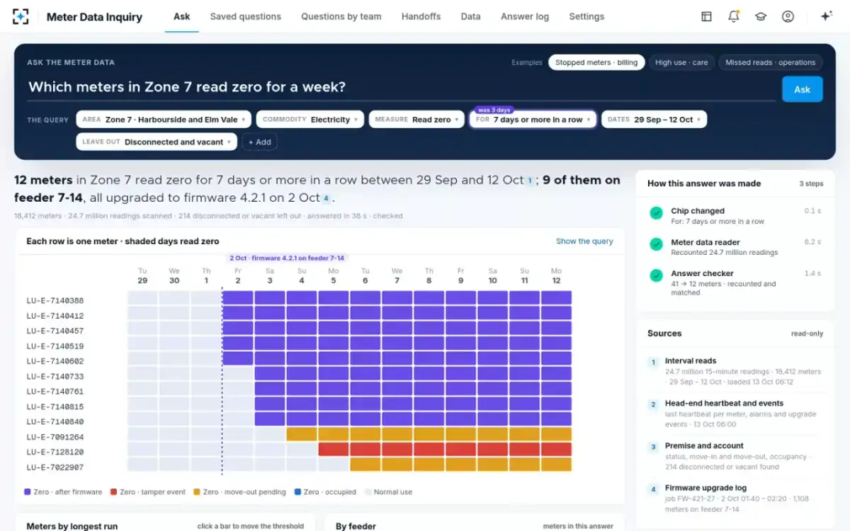 Meter Data Inquiry — Seven days or more