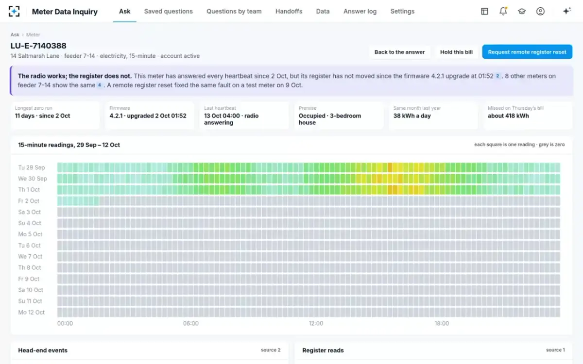 Meter Data Inquiry — One meter's evidence