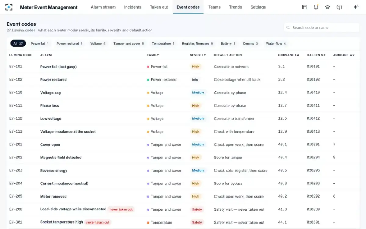 Meter Event Management — Event codes
