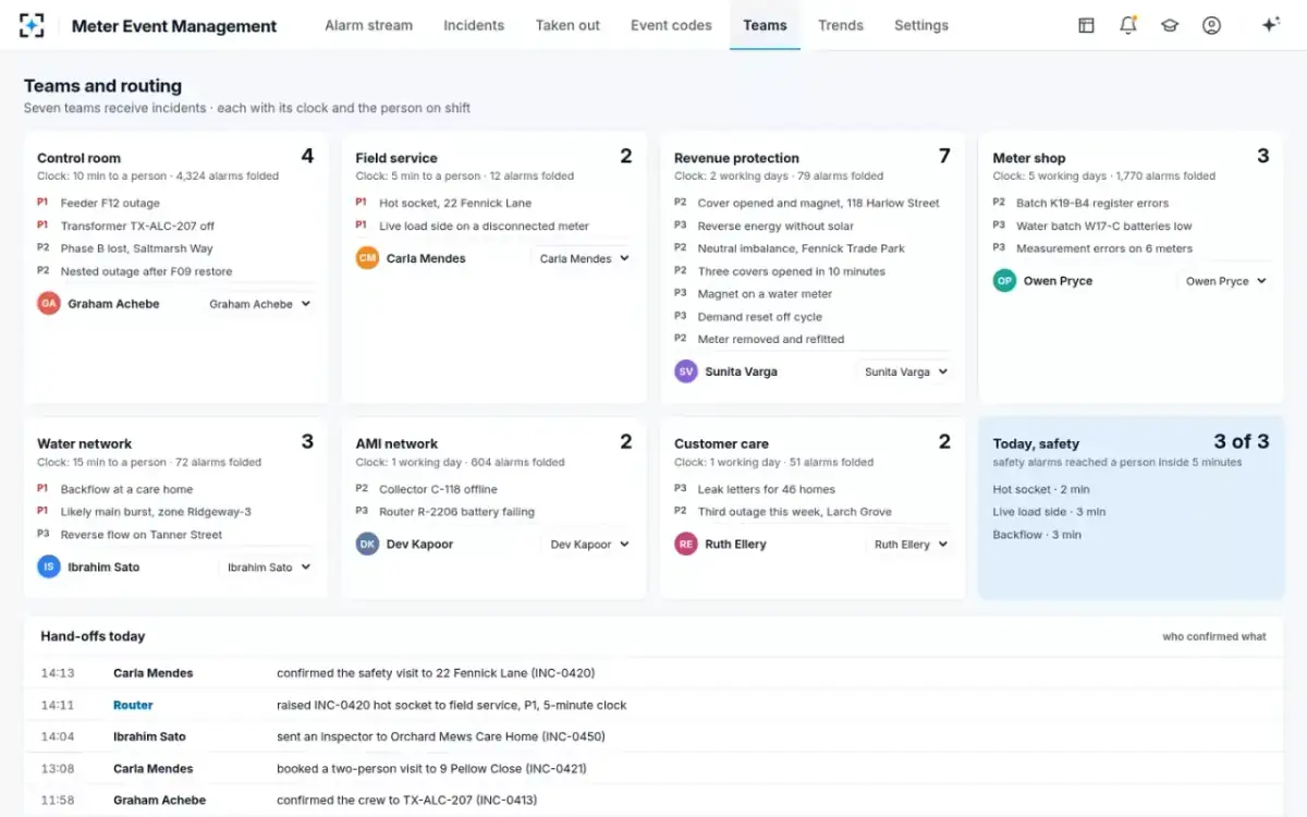 Meter Event Management — Teams and routing