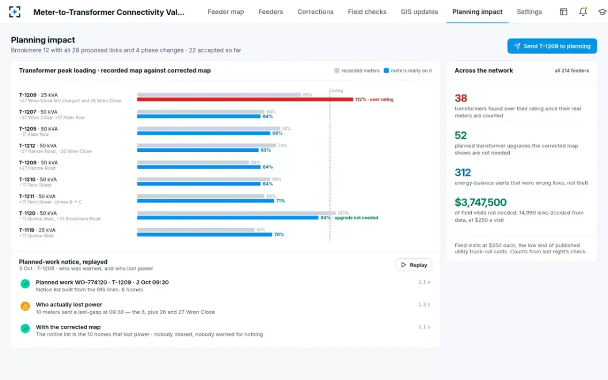 Meter-to-Transformer Connectivity Validation — Planning impact
