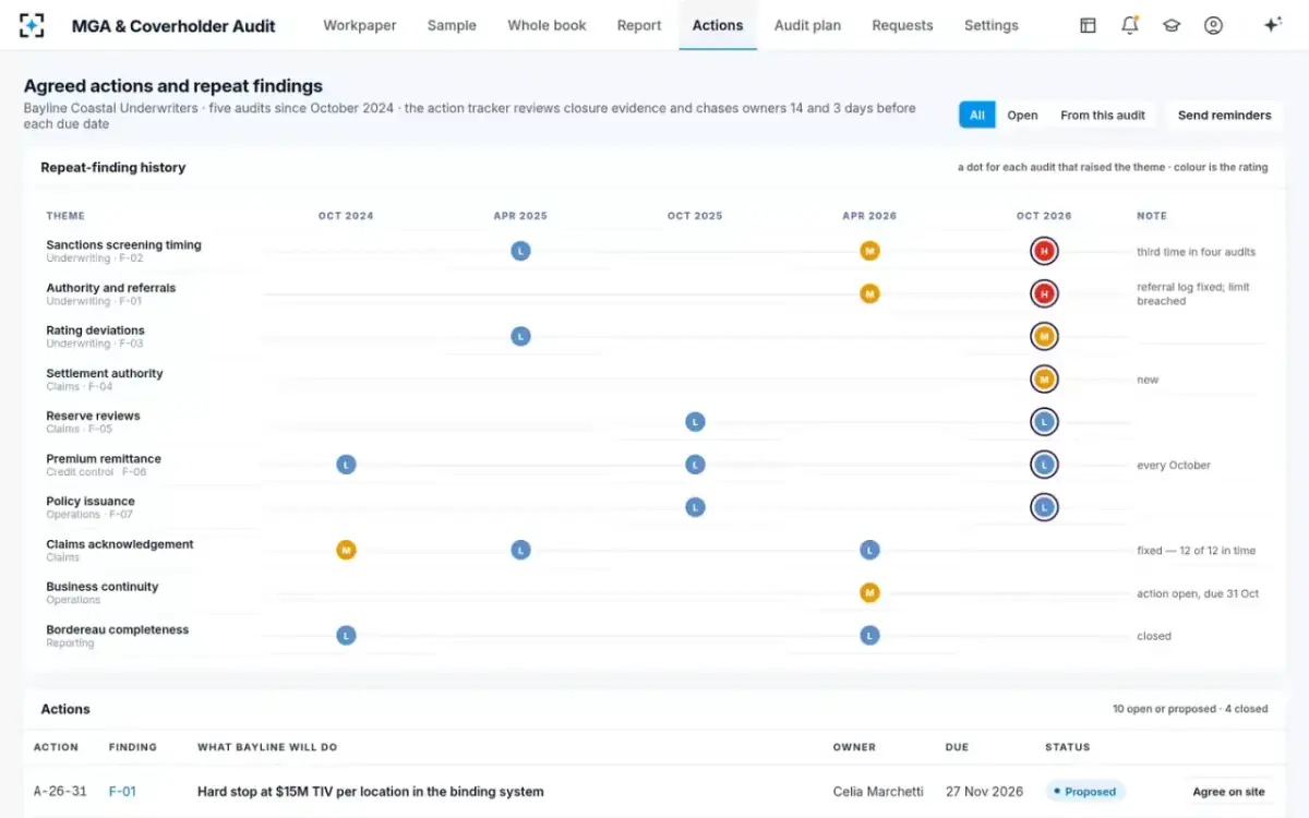 MGA & Coverholder Audit — Actions and repeat findings