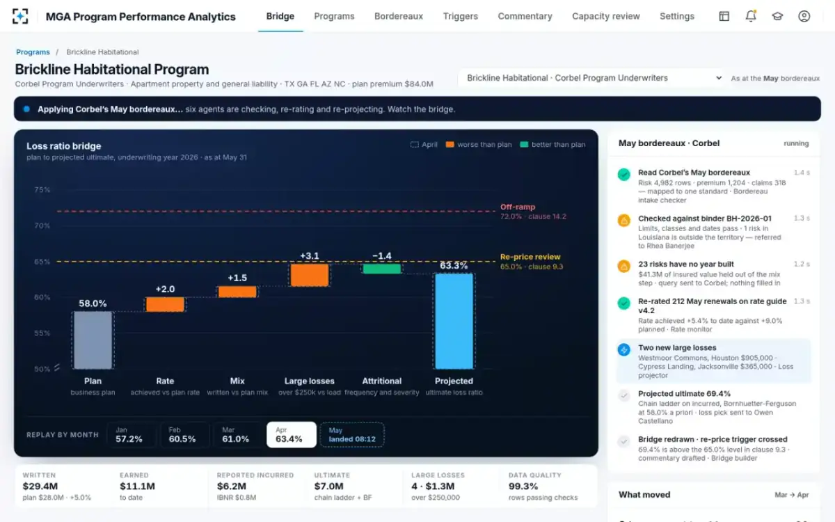 MGA Program Performance Analytics — Agents at work