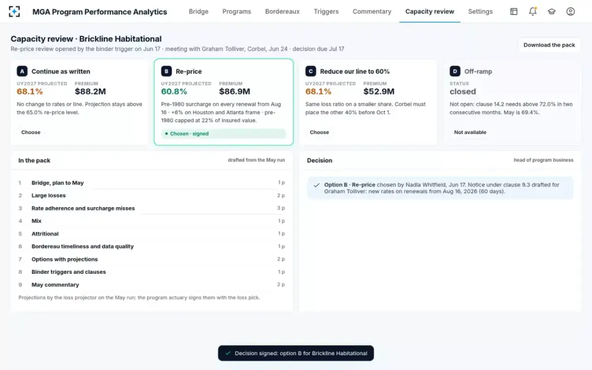 MGA Program Performance Analytics — Capacity review