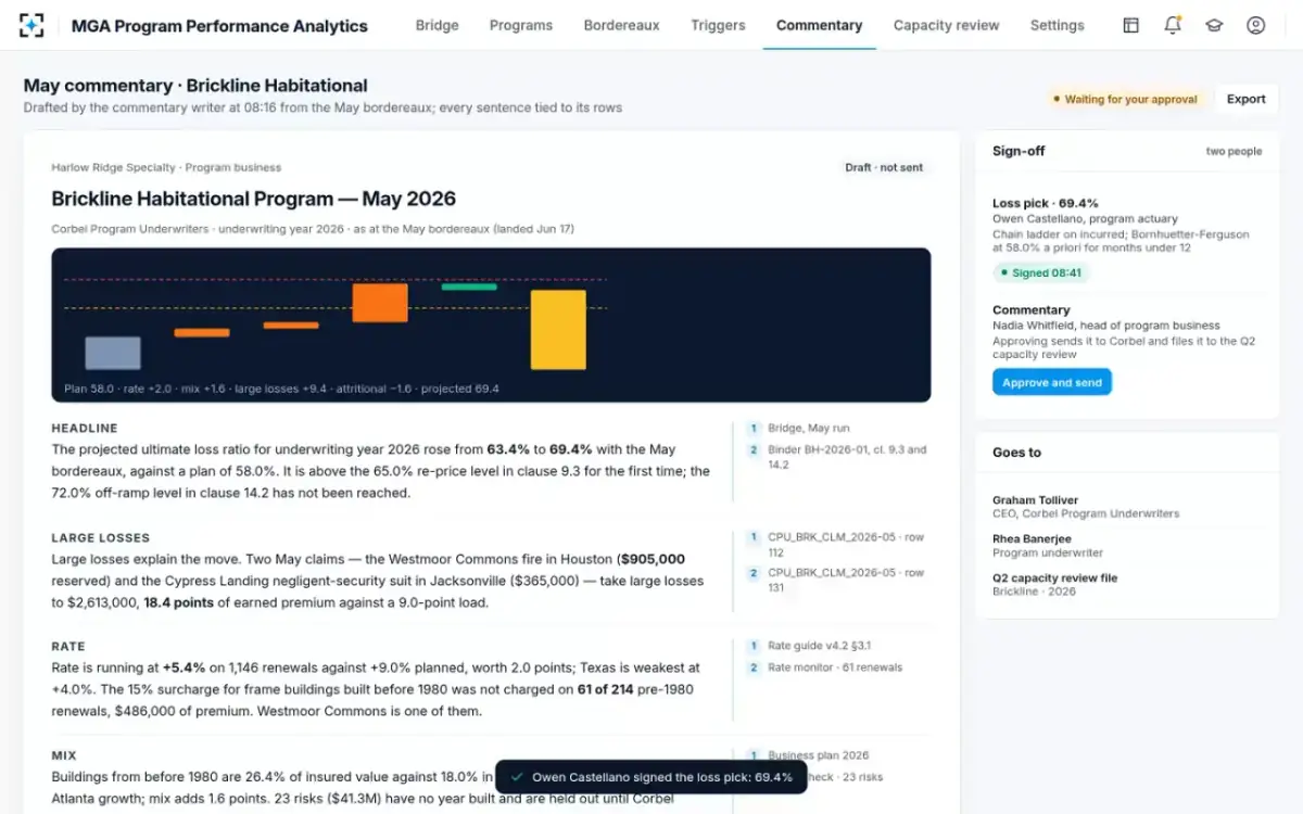 MGA Program Performance Analytics — Monthly commentary