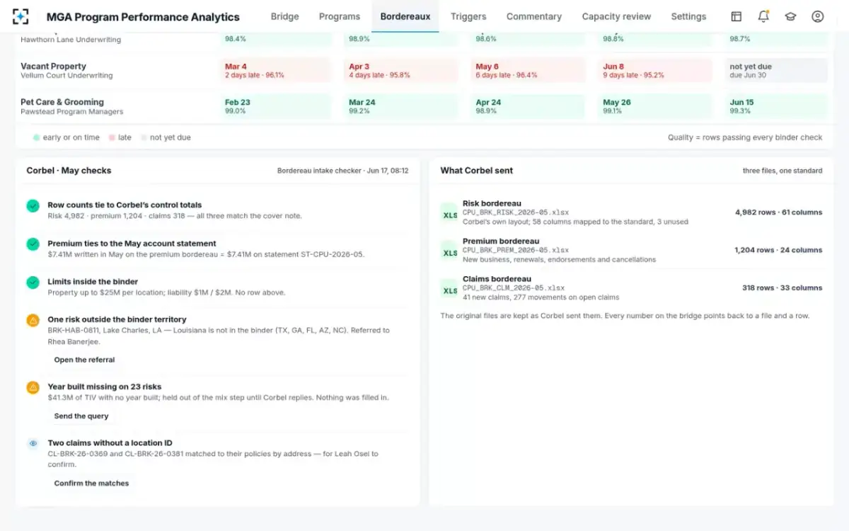 MGA Program Performance Analytics — Bordereau checks
