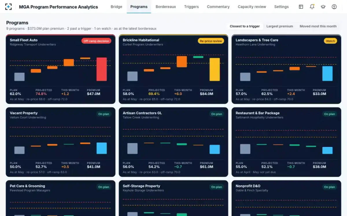 MGA Program Performance Analytics — All programs