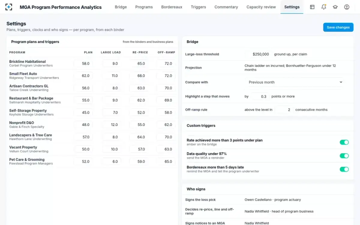 MGA Program Performance Analytics — Plans, triggers and who signs