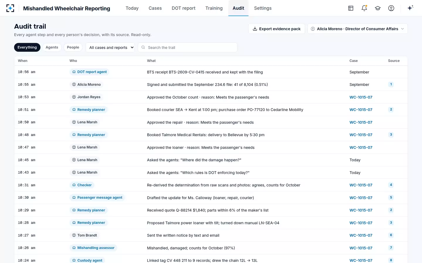 Mishandled Wheelchair Reporting — Audit trail