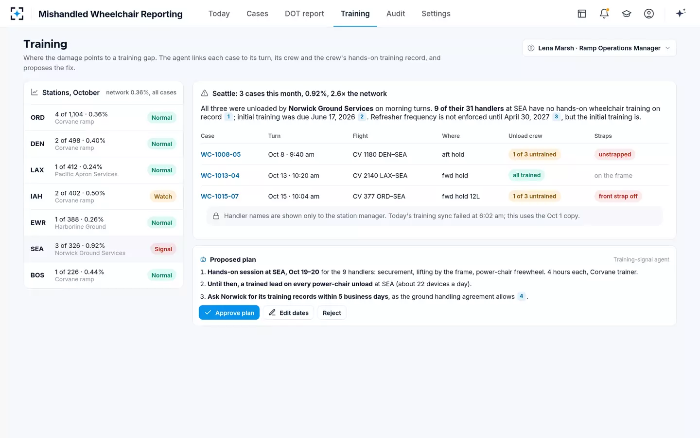 Mishandled Wheelchair Reporting — Training signals