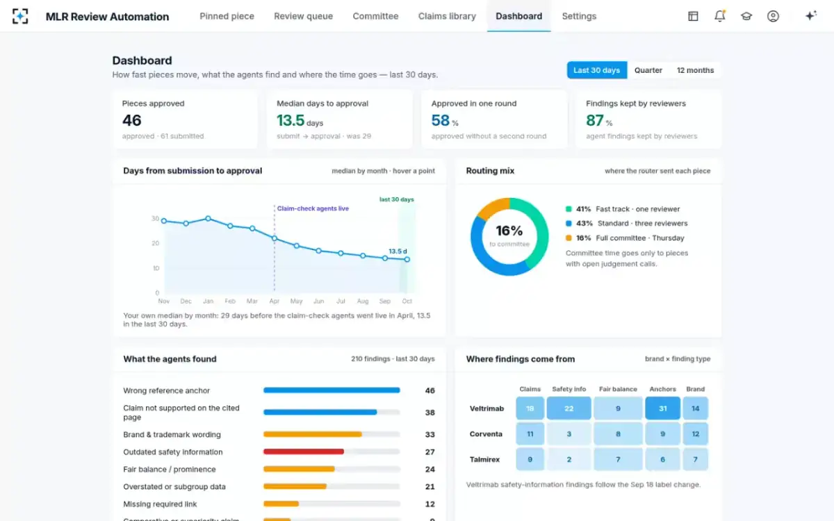 MLR Review Automation — Dashboard