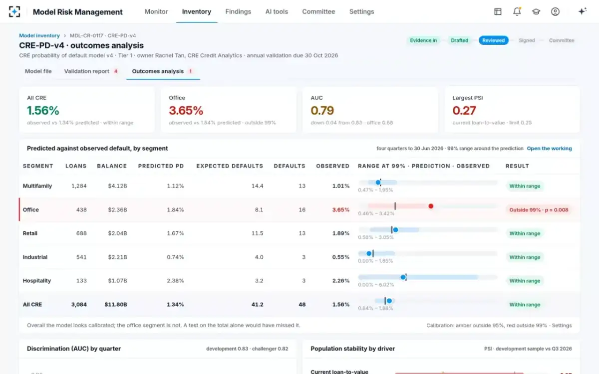 Model Risk Management — Outcomes analysis