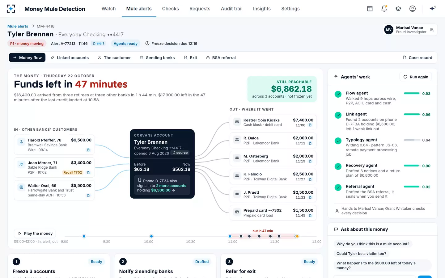 Money Mule Detection — The money flow: three retirees' payments in, six payments out, and the exit time up front