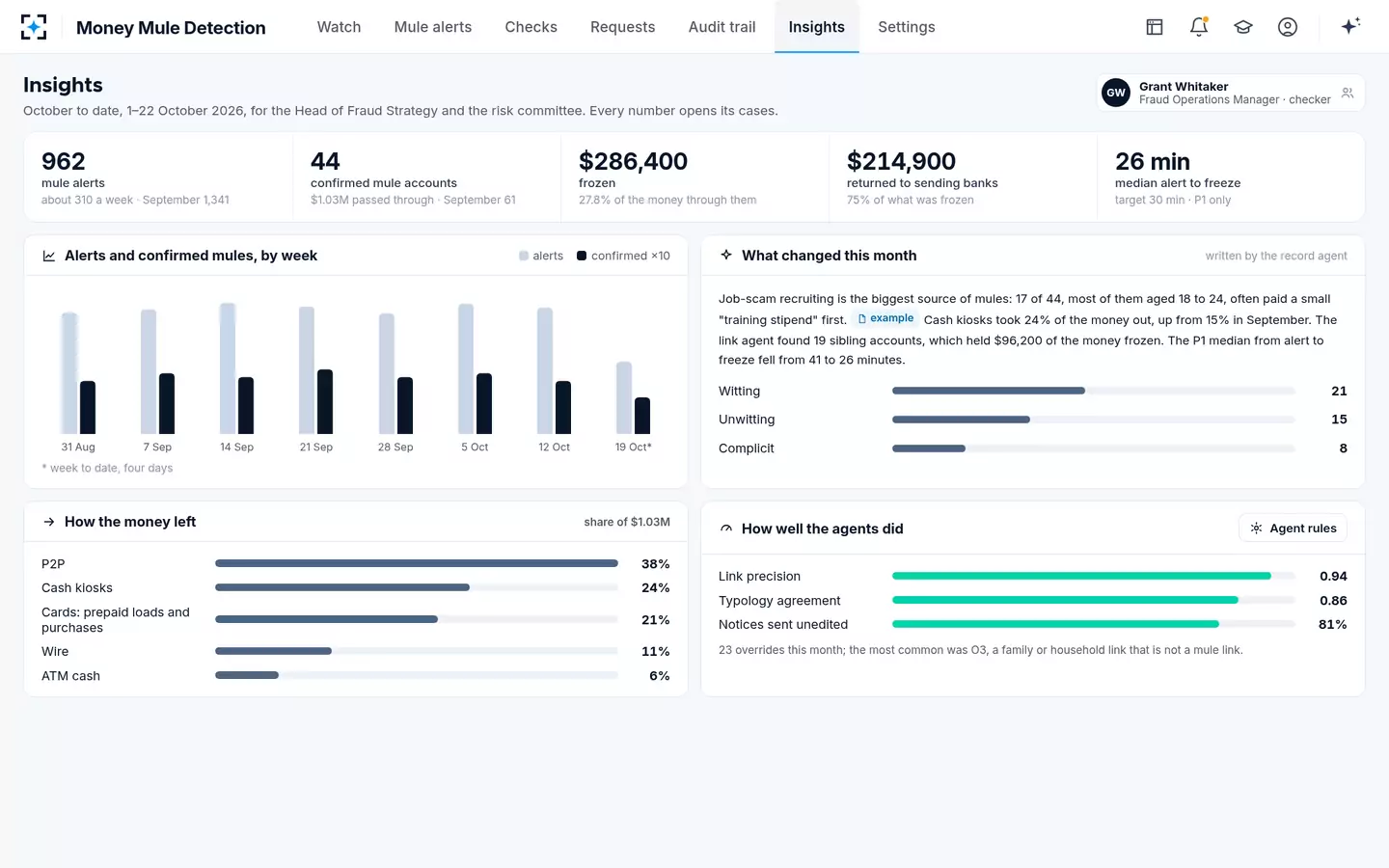 Money Mule Detection — The mule program in a few numbers, for the Head of Fraud Strategy