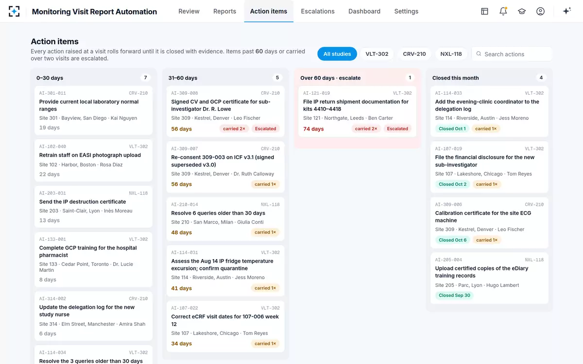 Monitoring Visit Report Automation — Action items