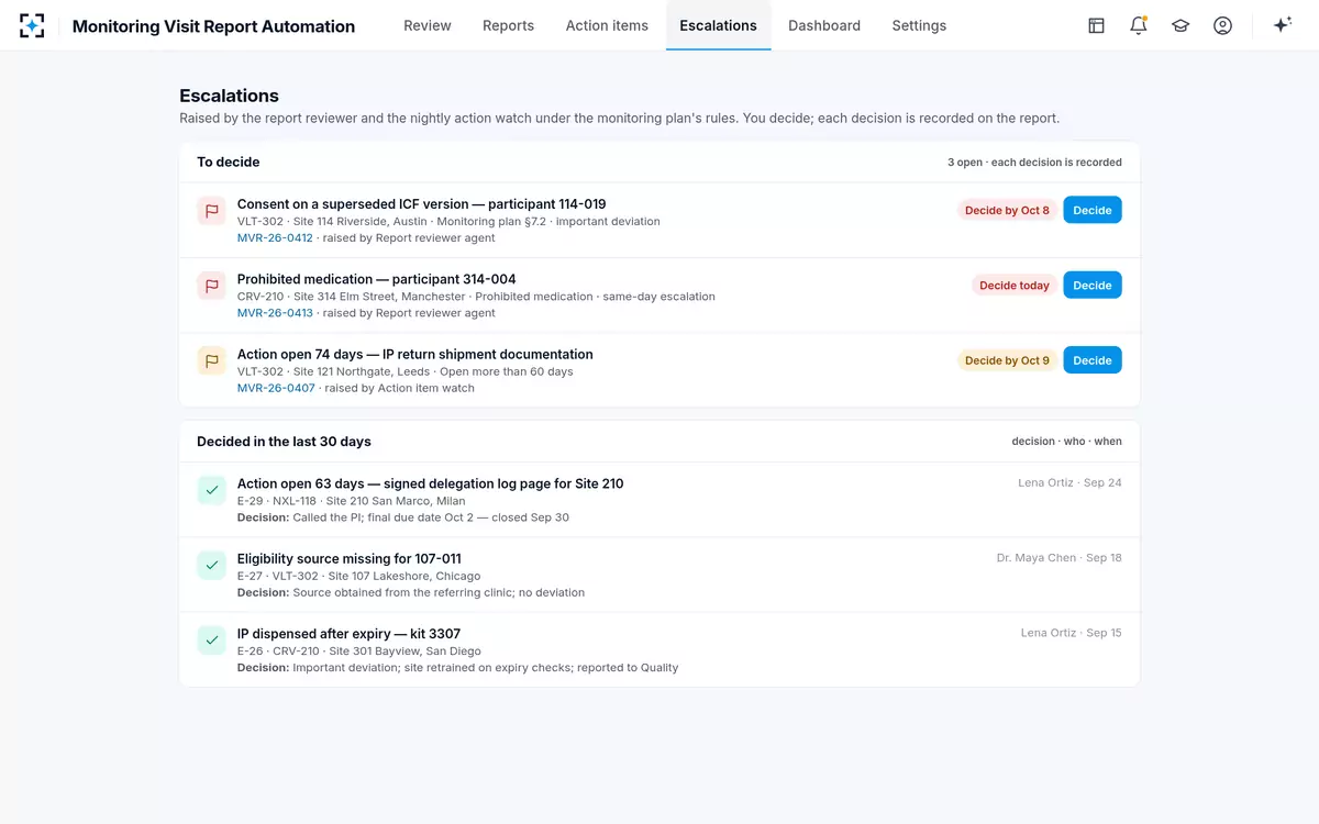 Monitoring Visit Report Automation — Escalations