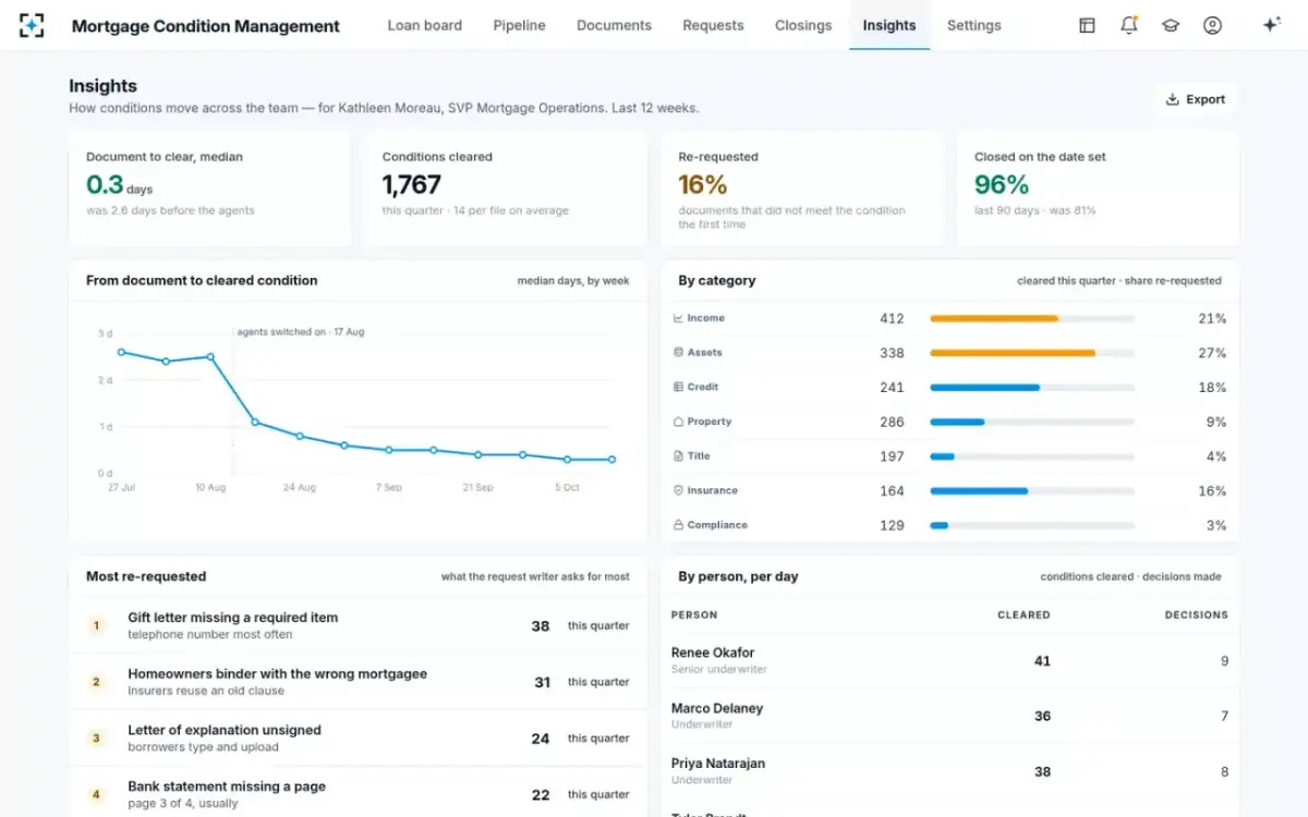 Mortgage Condition Management — Insights