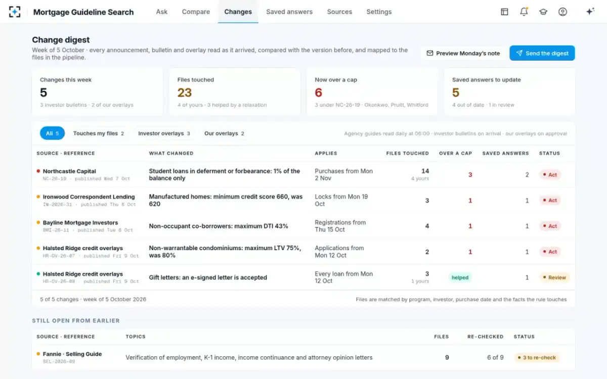 Mortgage Guideline Search — Change digest