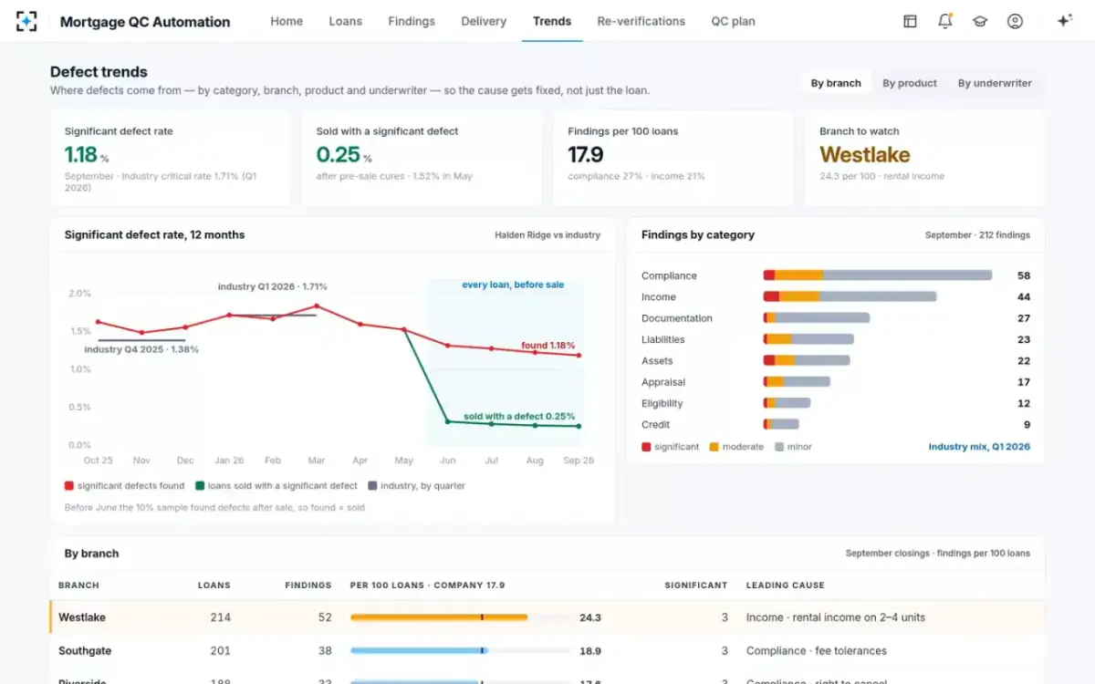 Mortgage QC Automation — Defect trends