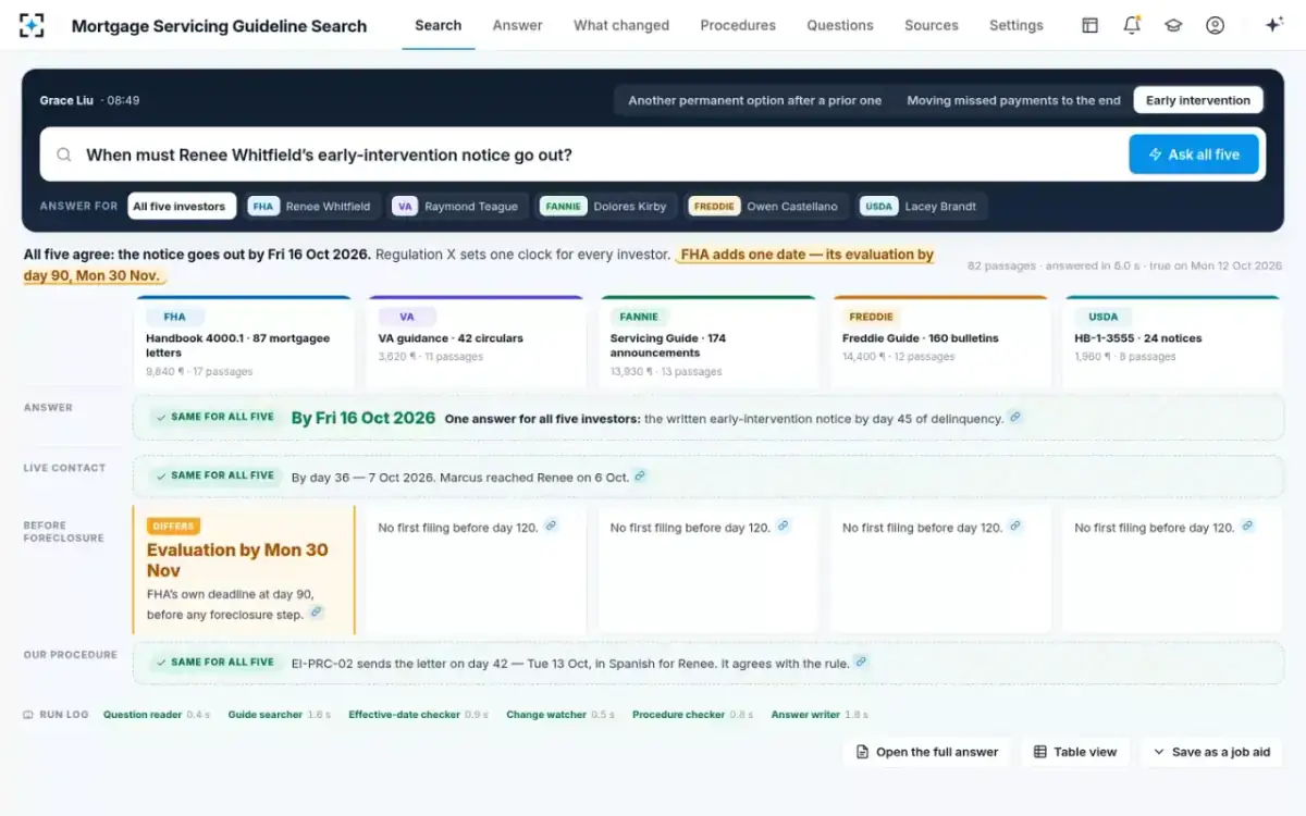 Mortgage Servicing Guideline Search — Same for all five