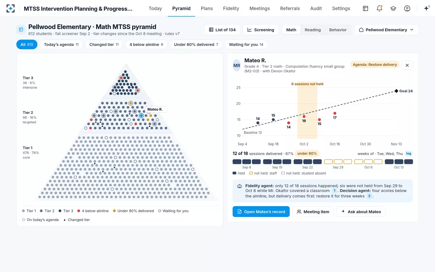 MTSS Intervention Planning & Progress Monitoring — One school's MTSS tiers as a pyramid, every student a dot