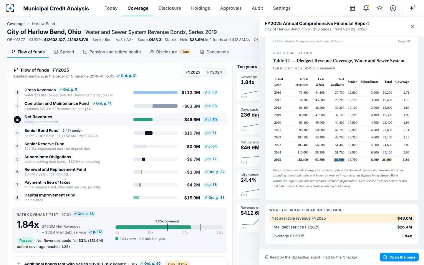 Municipal Credit Analysis — The page behind a figure