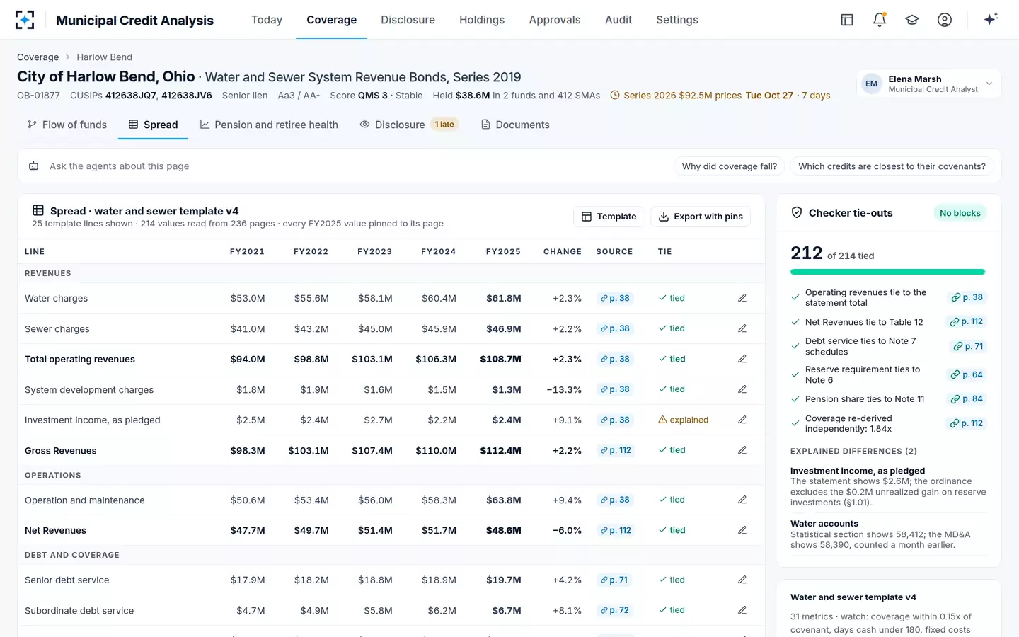 Municipal Credit Analysis — The ACFR spread