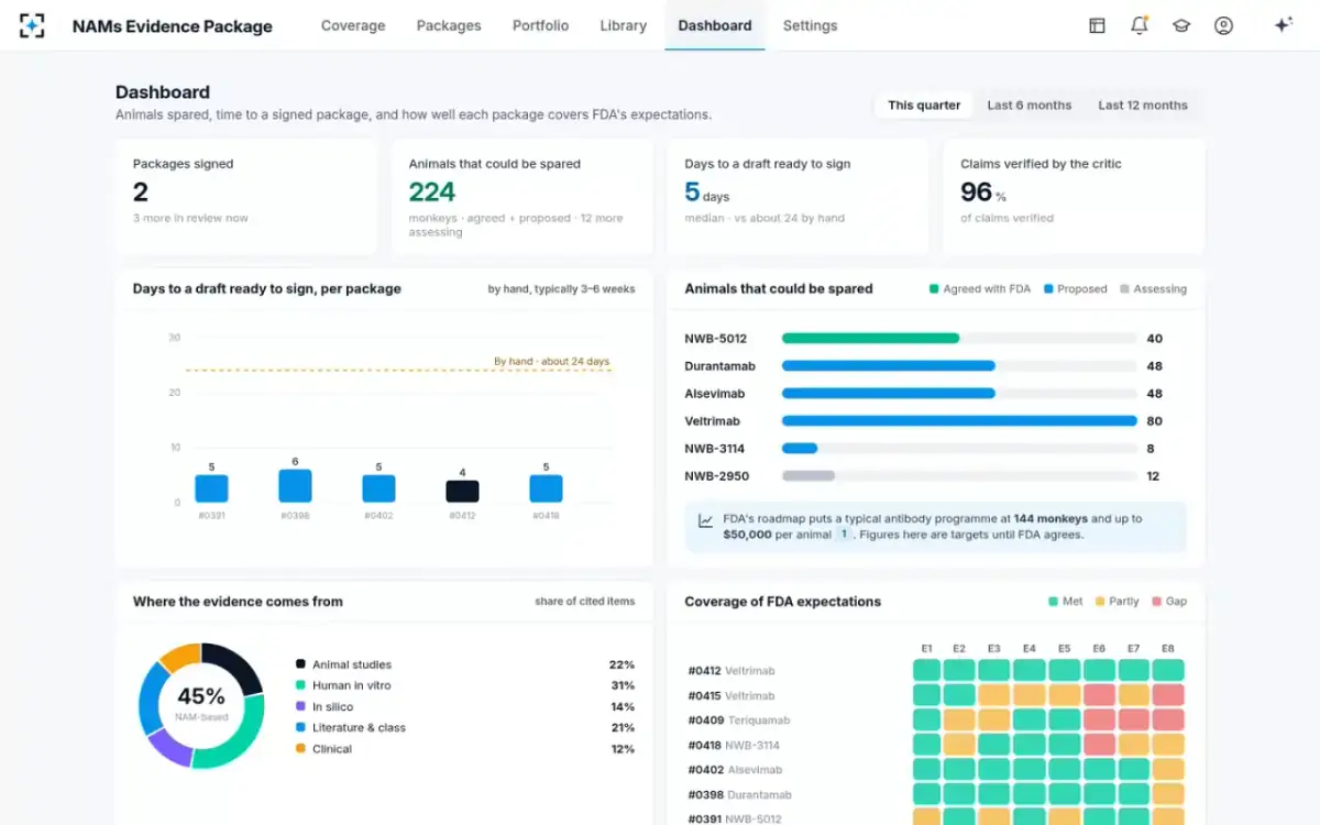 NAMs Evidence Package — The dashboard