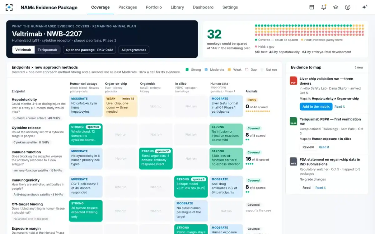 NAMs Evidence Package — The coverage matrix