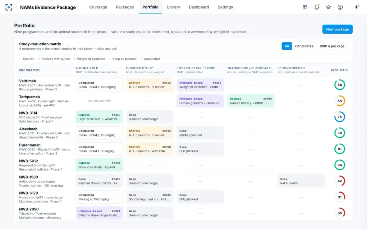 NAMs Evidence Package — The portfolio