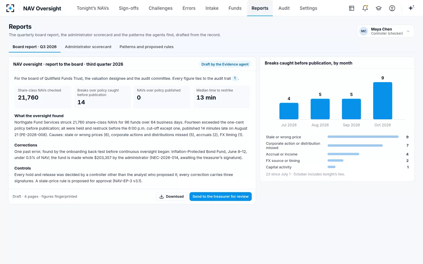 NAV Oversight — Board report and causes