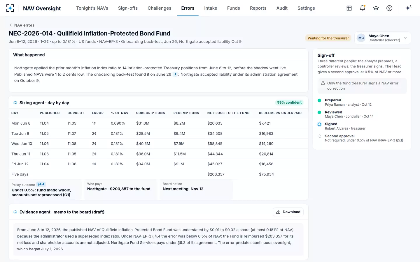 NAV Oversight — NAV error correction case