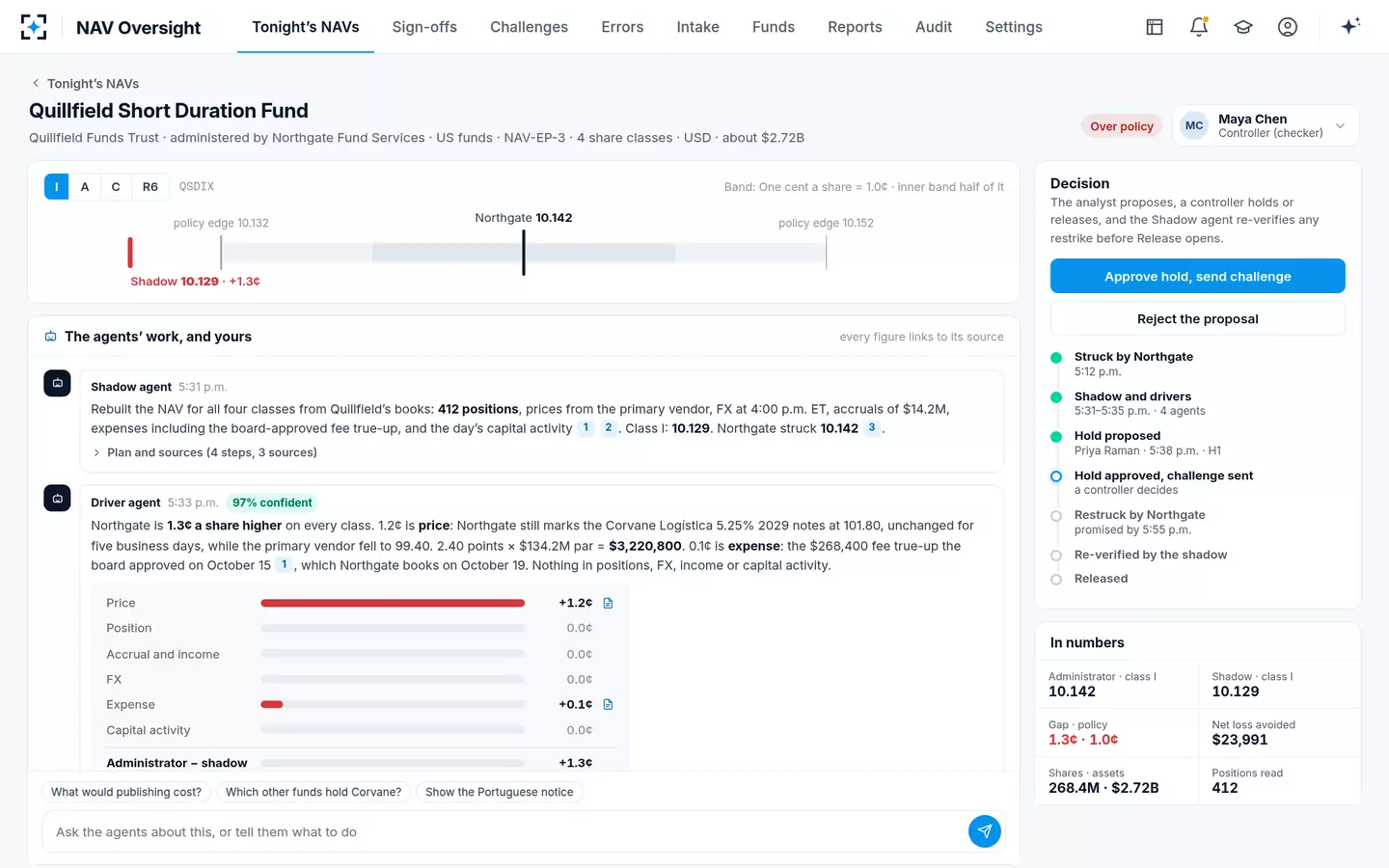 NAV Oversight — Fund review: shadow NAV and drivers