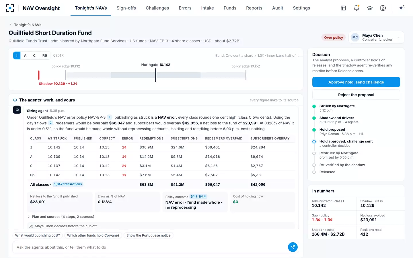 NAV Oversight — NAV error sizing under the fund's policy