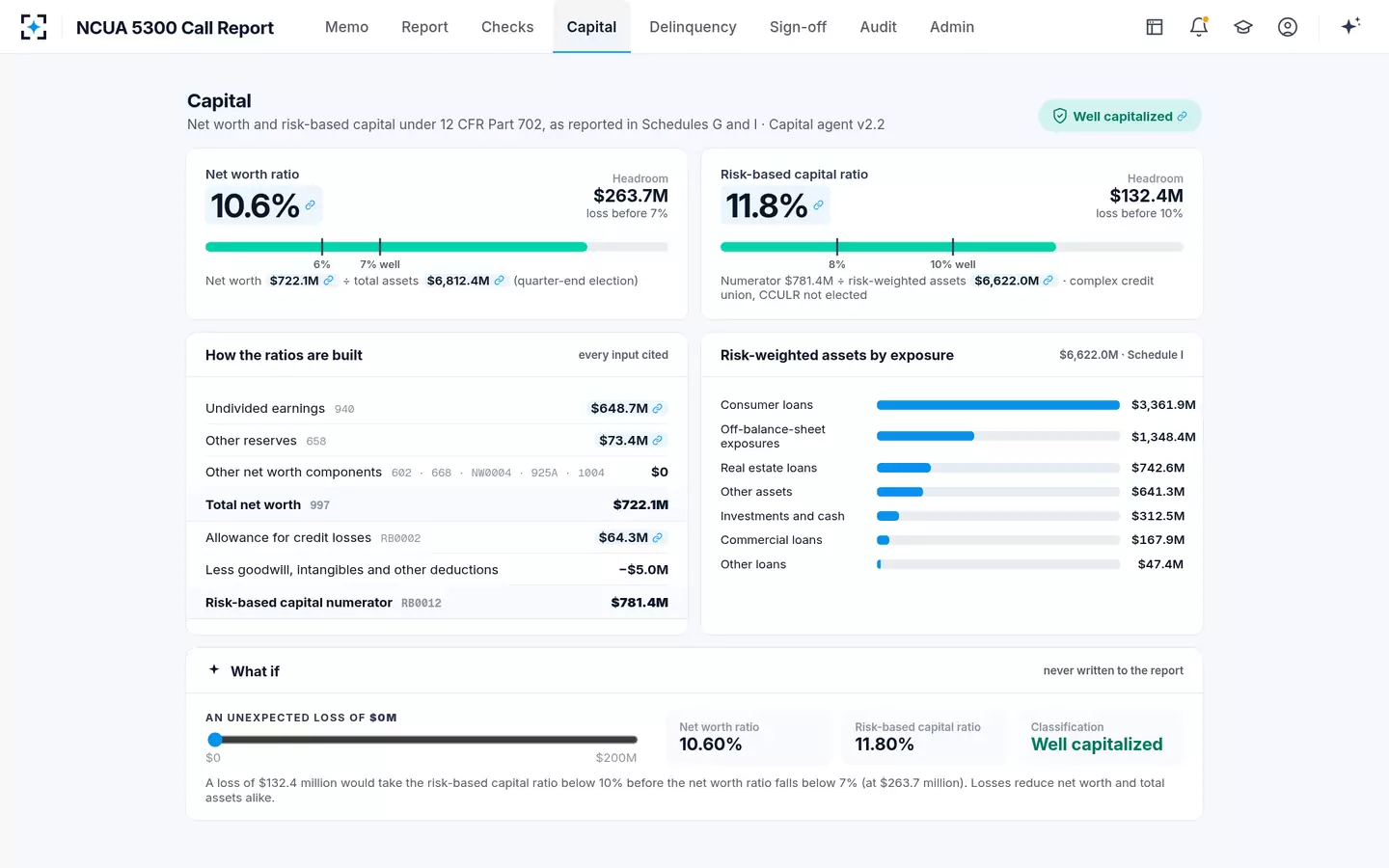 NCUA 5300 Call Report — Net worth and risk-based capital