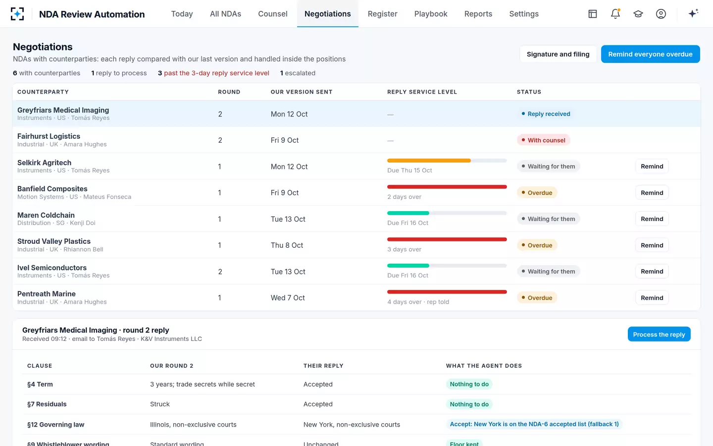 NDA Review Automation — Negotiations