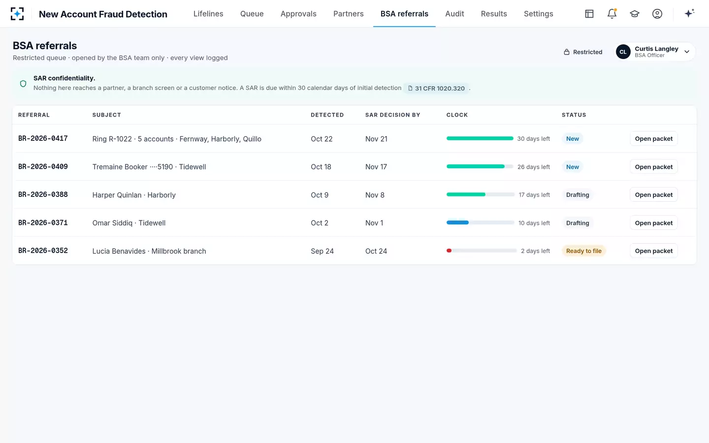 New Account Fraud Detection — BSA referrals