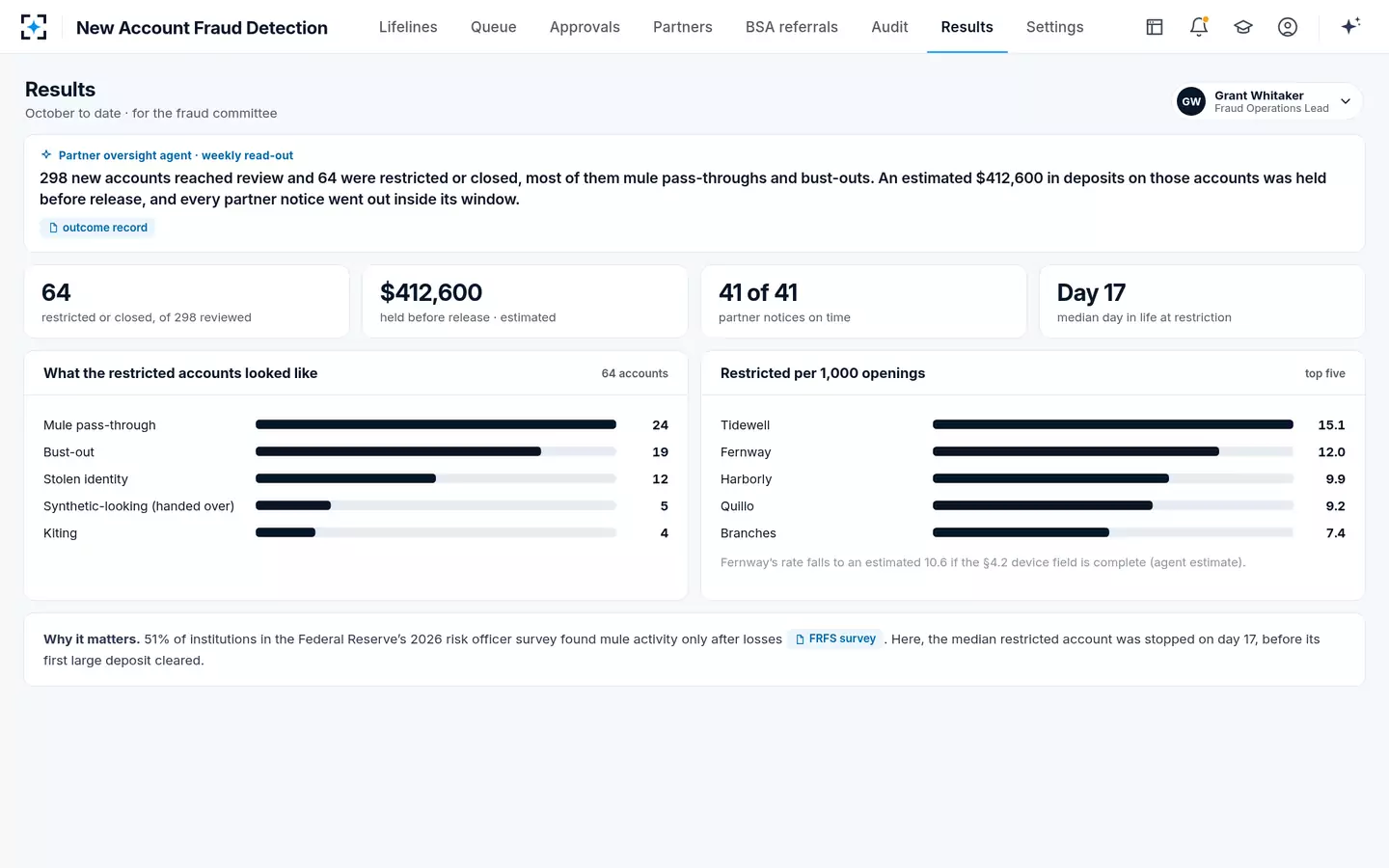 New Account Fraud Detection — Results for the fraud committee