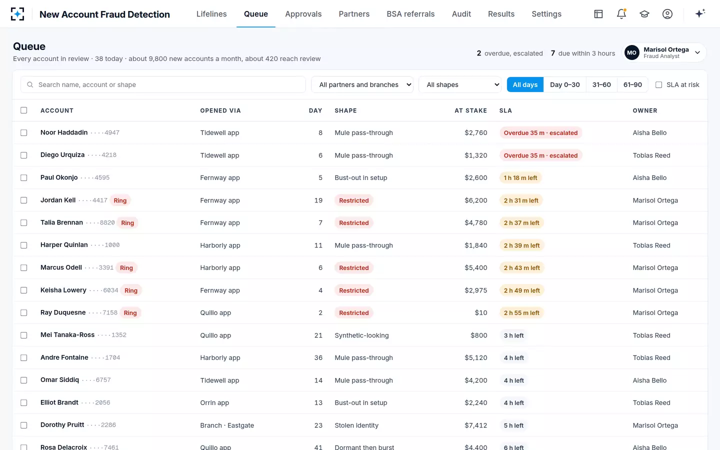 New Account Fraud Detection — The review queue