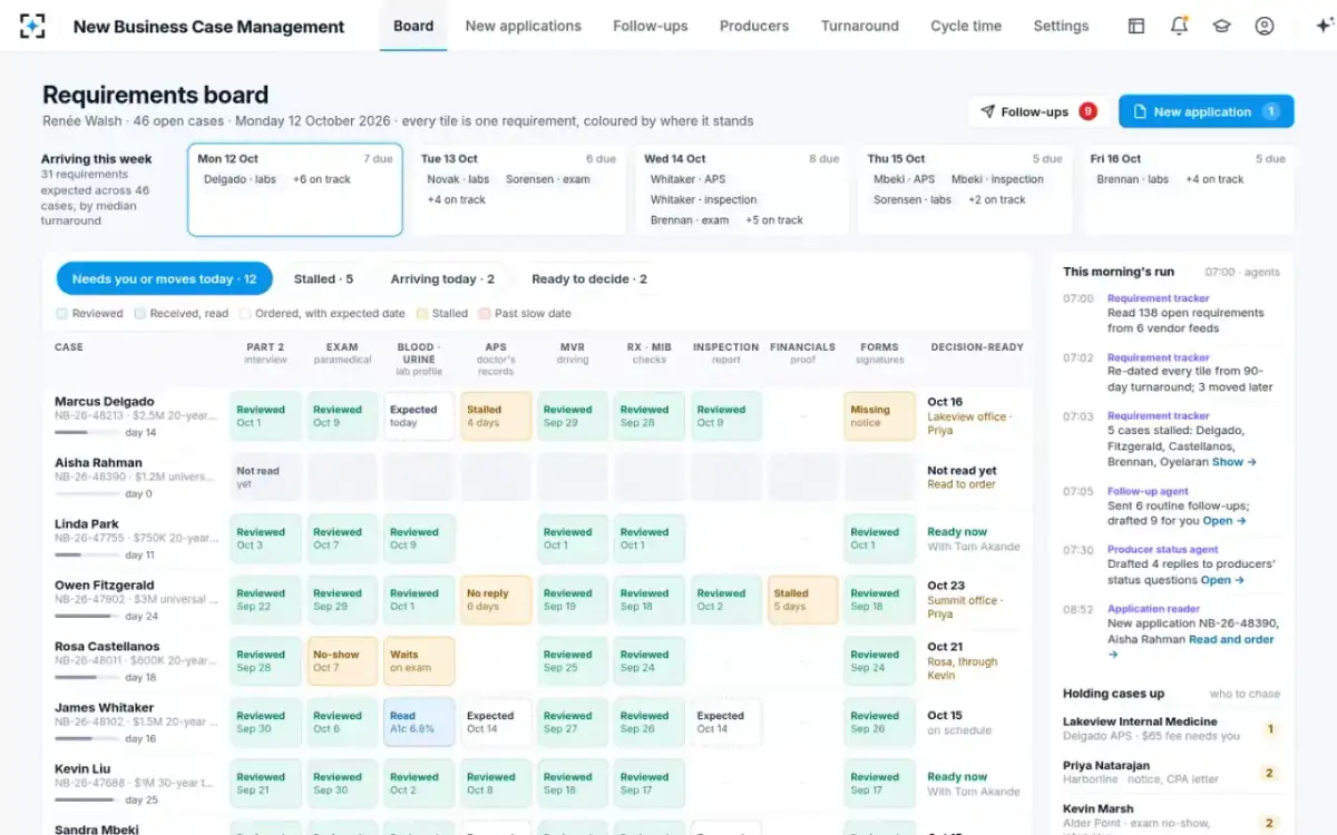 New Business Case Management — Requirements board