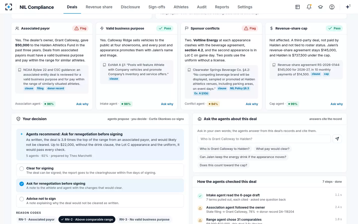 NIL Compliance — Four checks with the clause behind each, then one decision
