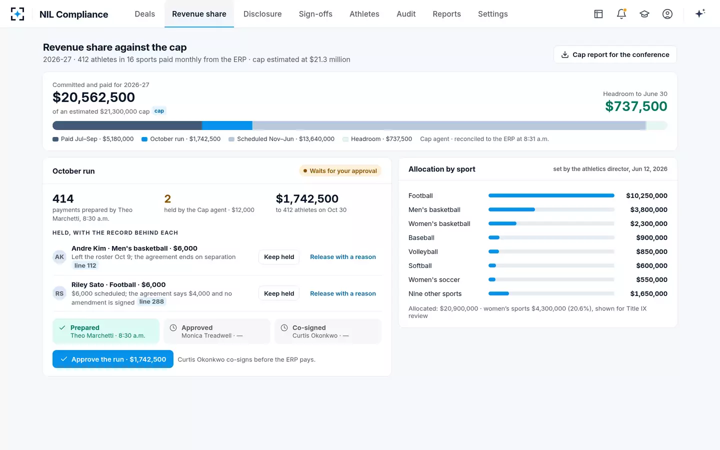 NIL Compliance — Revenue sharing against the cap, tied to the ERP payment run