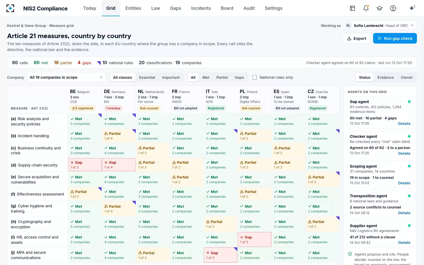 NIS2 Compliance — The measure grid