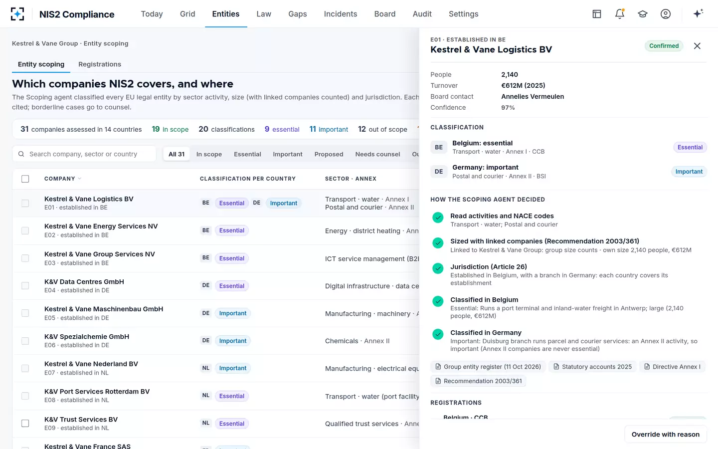 NIS2 Compliance — Entity scoping