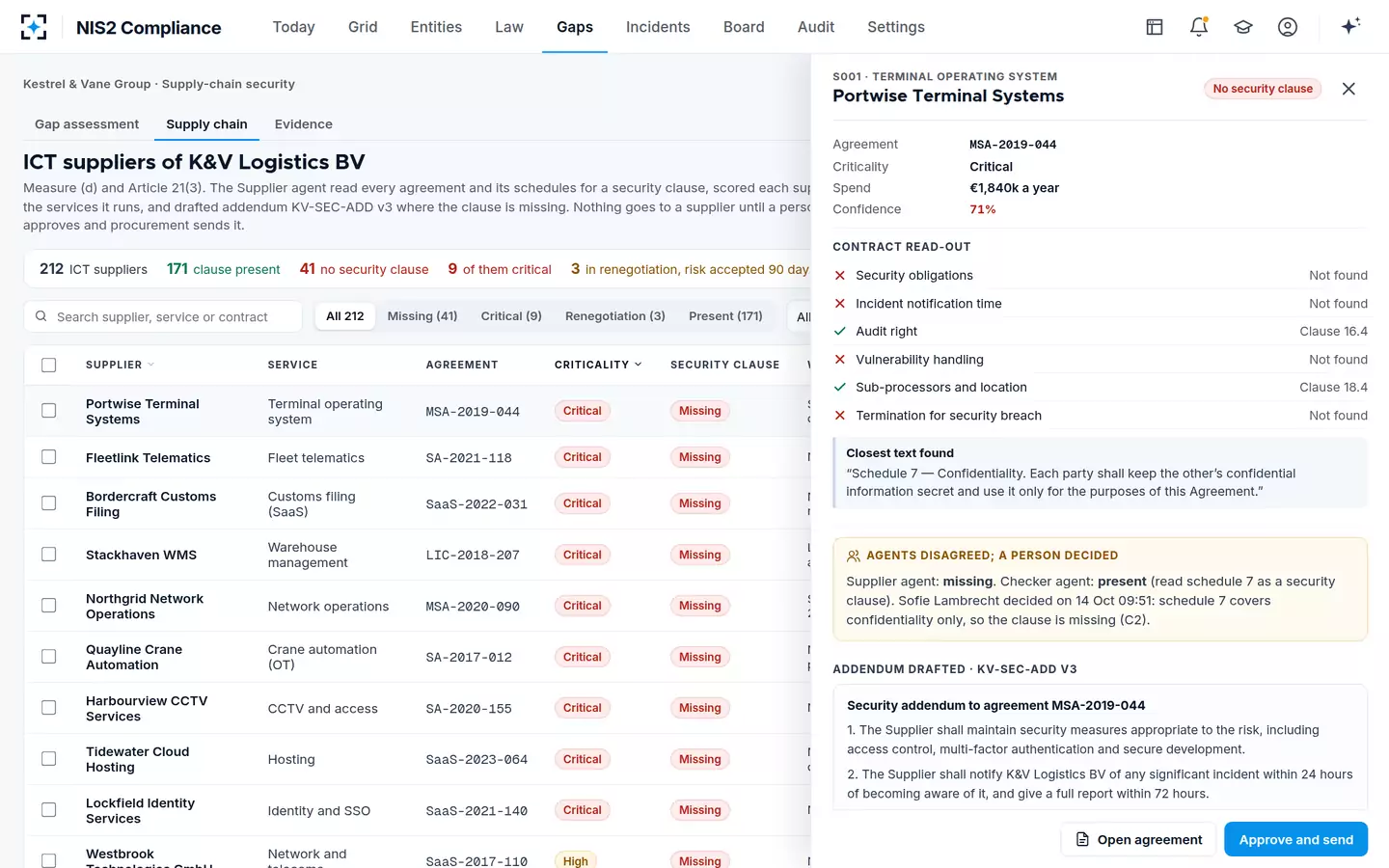 NIS2 Compliance — Supplier contract read-out