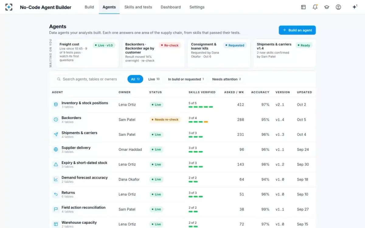 No-Code Agent Builder — All agents